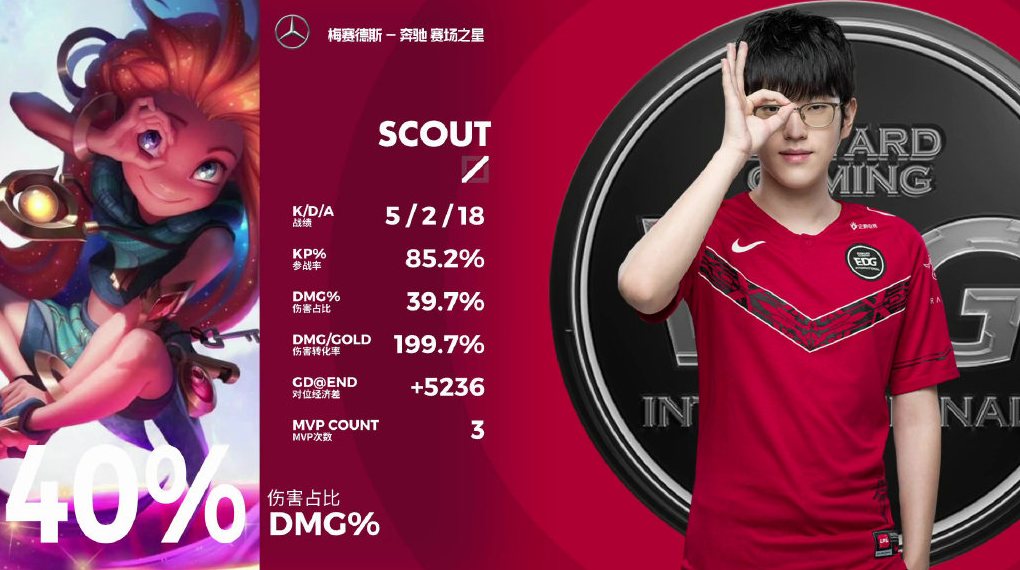 壹号娱乐-Scout爆冷击败DWG，赛事规则更新引爆全场！的简单介绍